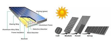 Solar Panel Components & Arrays
